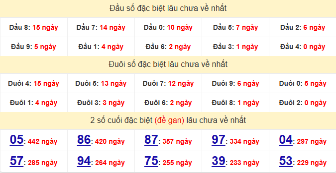 dac-biet-da-lat-lau-ve-ngay-26-7