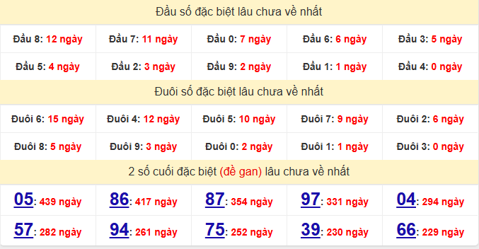 dac-biet-da-lat-lau-ve-ngay-5-7