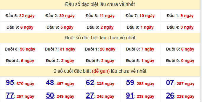 dac-biet-da-nang-lau-ve-ngay-1-8