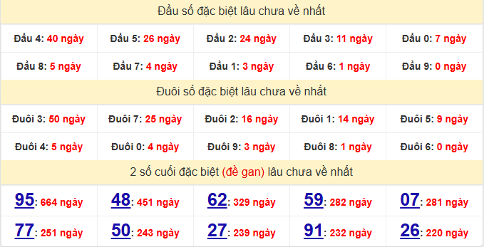 dac-biet-da-nang-lau-ve-ngay-11-7