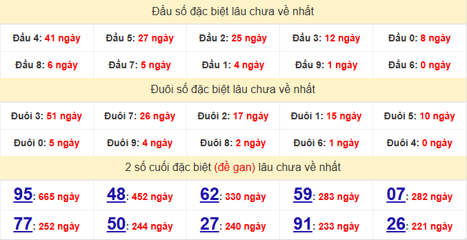 dac-biet-da-nang-lau-ve-ngay-15-7