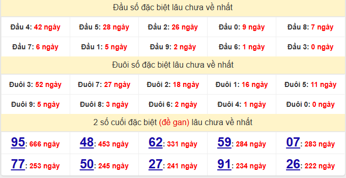 dac-biet-da-nang-lau-ve-ngay-18-7-1