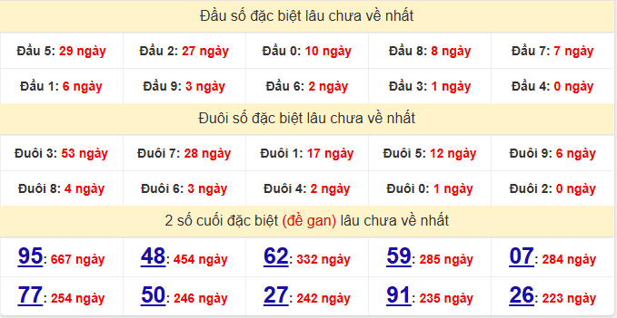 dac-biet-da-nang-lau-ve-ngay-22-7