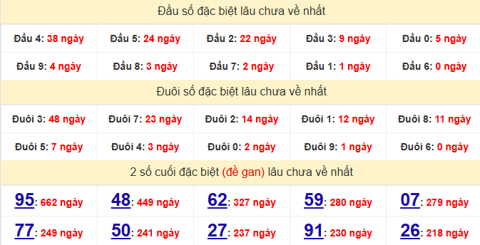 dac-biet-da-nang-lau-ve-ngay-4-7