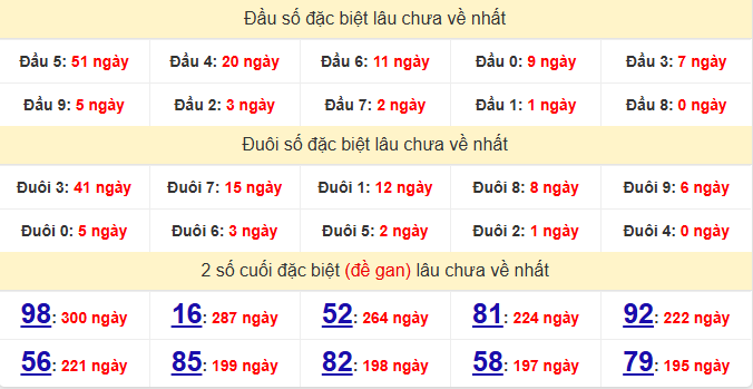 dac-biet-dac-lac-lau-ve-ngay-14-7
