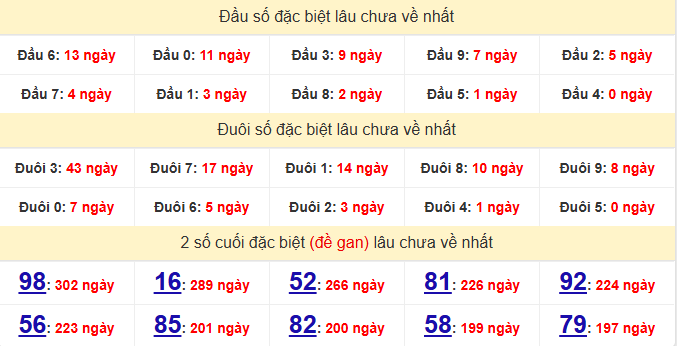 dac-biet-dac-lac-lau-ve-ngay-28-7