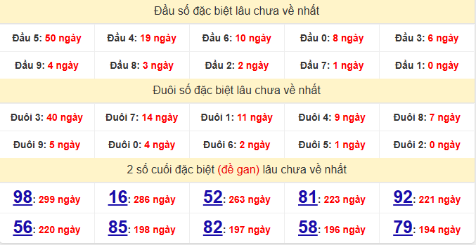 dac-biet-dac-lac-lau-ve-ngay-7-7