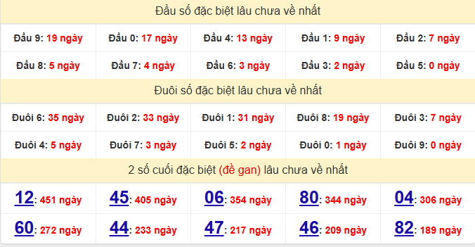 dac-biet-dac-nong-lau-ve-ngay-1-8