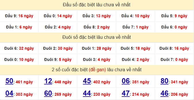 dac-biet-dac-nong-lau-ve-ngay-11-7