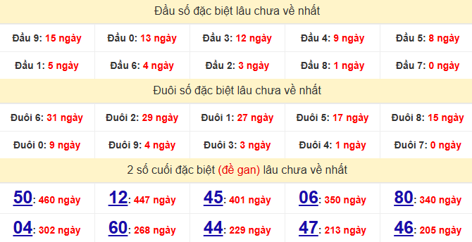 dac-biet-dac-nong-lau-ve-ngay-4-7