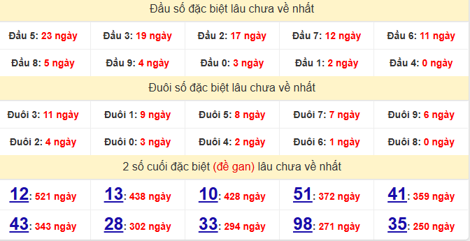 dac-biet-dong-nai-lau-ve-ngay-15-7