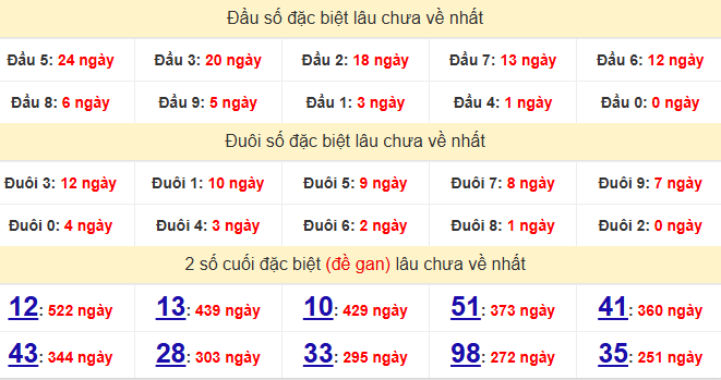 dac-biet-dong-nai-lau-ve-ngay-22-7
