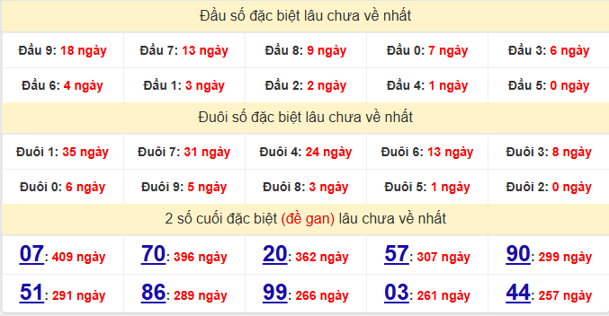 dac-biet-dong-thap-lau-ve-ngay-13-7