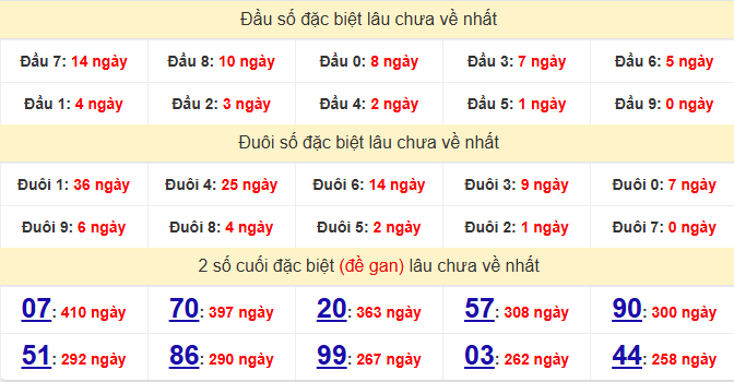 dac-biet-dong-thap-lau-ve-ngay-20-7