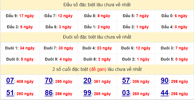 dac-biet-dong-thap-lau-ve-ngay-6-7