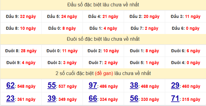 dac-biet-gia-lai-lau-ve-ngay-24-7