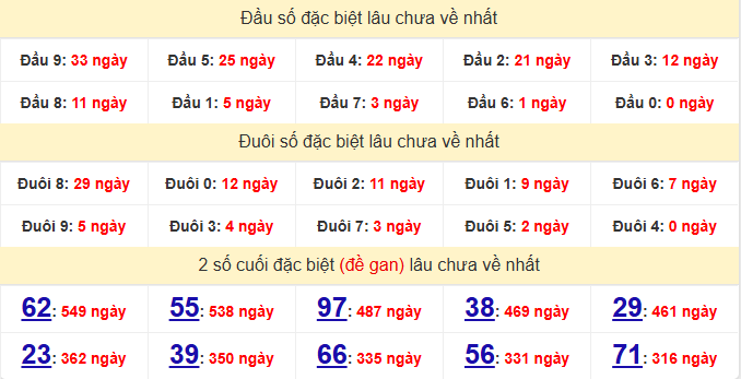 dac-biet-gia-lai-lau-ve-ngay-31-7