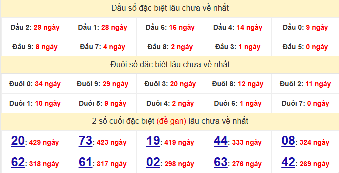 dac-biet-hau-giang-lau-ve-ngay-11-7