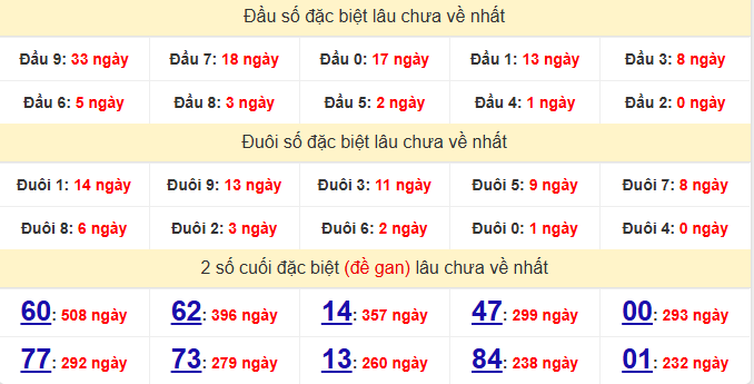 dac-biet-hcm-lau-ve-ngay-1-8