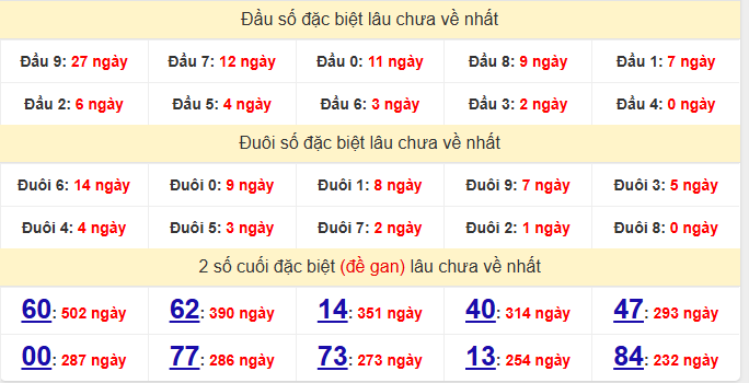 dac-biet-hcm-lau-ve-ngay-11-7