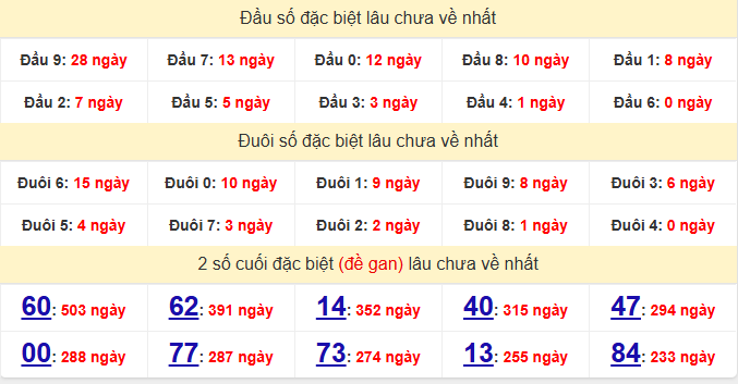 dac-biet-hcm-lau-ve-ngay-13-7
