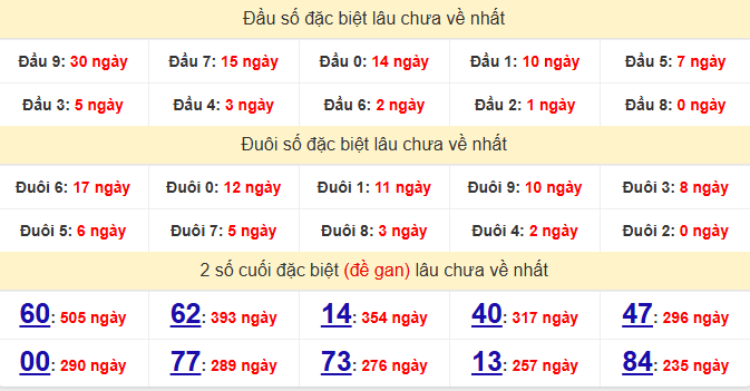 dac-biet-hcm-lau-ve-ngay-20-7