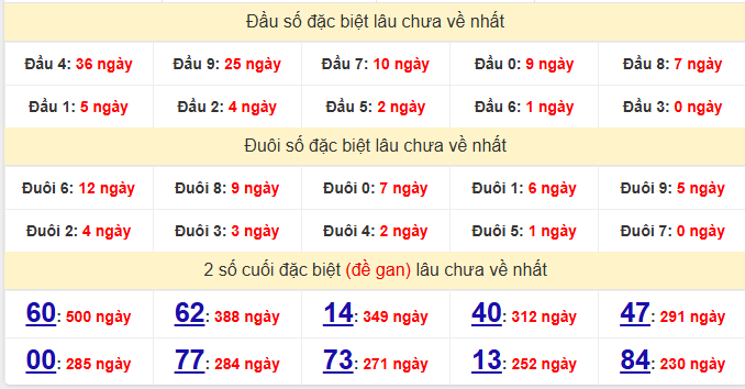 dac-biet-hcm-lau-ve-ngay-4-7