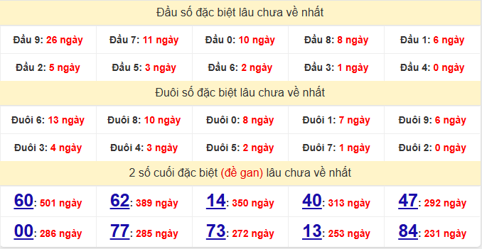 dac-biet-hcm-lau-ve-ngay-6-7