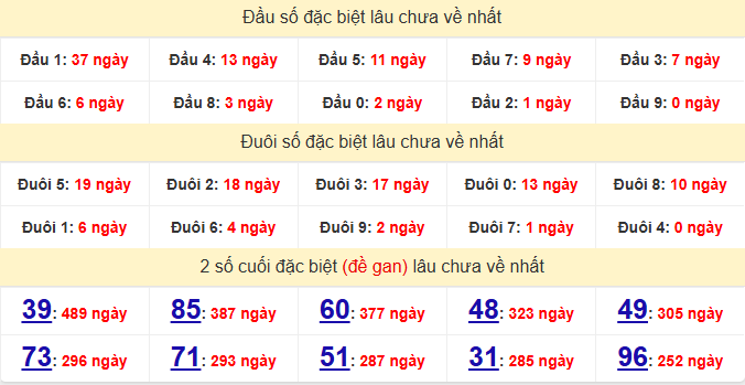 dac-biet-hue-lau-ve-ngay-12-7