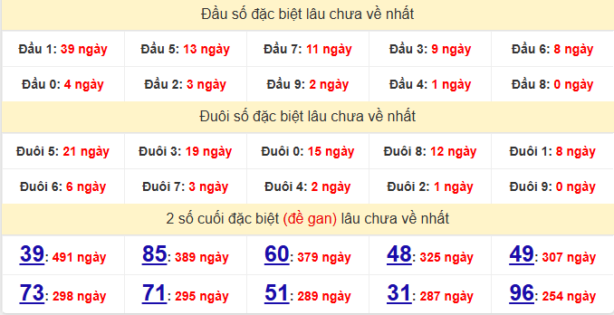 dac-biet-hue-lau-ve-ngay-19-7