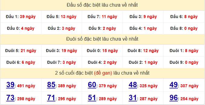 dac-biet-hue-lau-ve-ngay-20-7