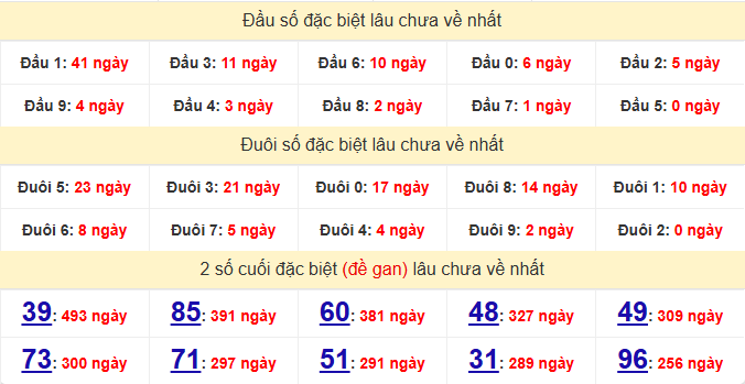 dac-biet-hue-lau-ve-ngay-26-7