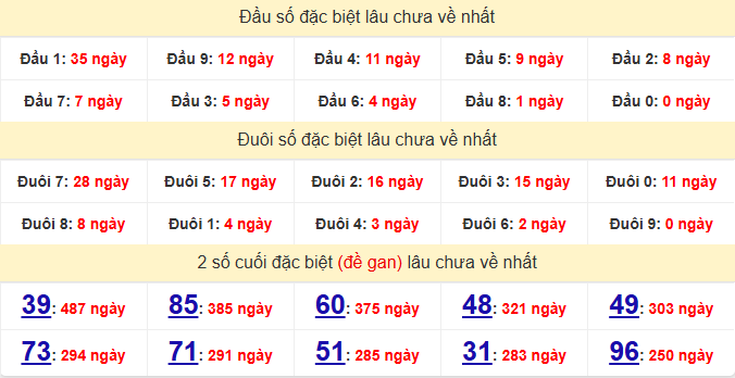 dac-biet-hue-lau-ve-ngay-5-7