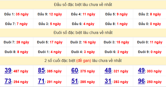 dac-biet-hue-lau-ve-ngay-6-7