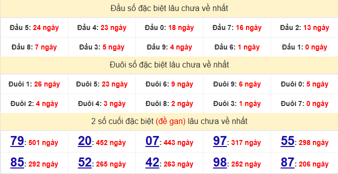 dac-biet-khanh-hoa-lau-ve-ngay-12-7