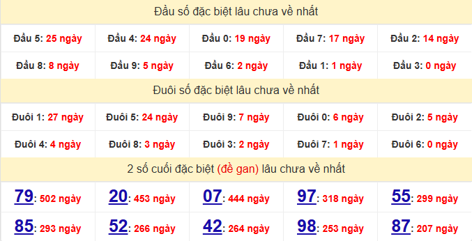 dac-biet-khanh-hoa-lau-ve-ngay-15-7