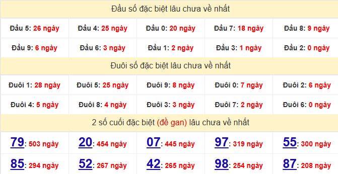dac-biet-khanh-hoa-lau-ve-ngay-19-7