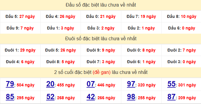 dac-biet-khanh-hoa-lau-ve-ngay-22-7-1