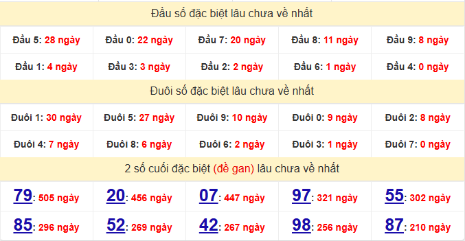 dac-biet-khanh-hoa-lau-ve-ngay-26-7