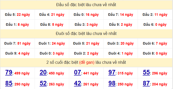dac-biet-khanh-hoa-lau-ve-ngay-5-7