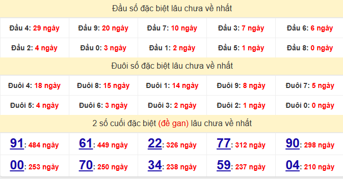 dac-biet-kien-giang-lau-ve-ngay-12-7