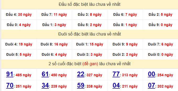 dac-biet-kien-giang-lau-ve-ngay-19-7