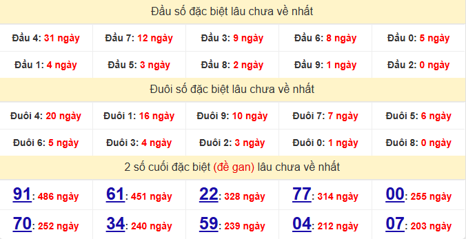 dac-biet-kien-giang-lau-ve-ngay-26-7