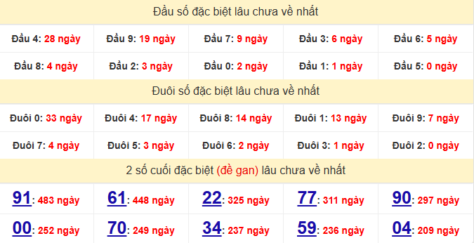 dac-biet-kien-giang-lau-ve-ngay-5-7