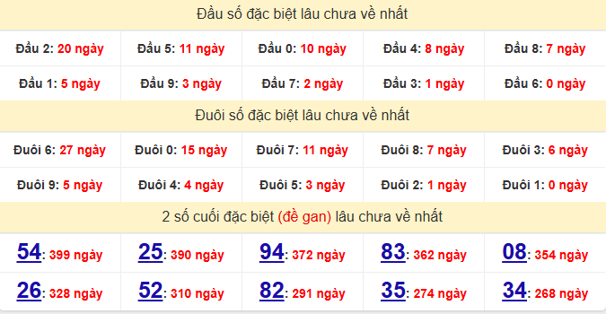 dac-biet-kon-tum-lau-ve-ngay-12-7