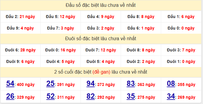 dac-biet-kon-tum-lau-ve-ngay-19-7