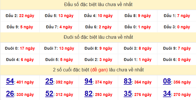 dac-biet-kon-tum-lau-ve-ngay-26-7