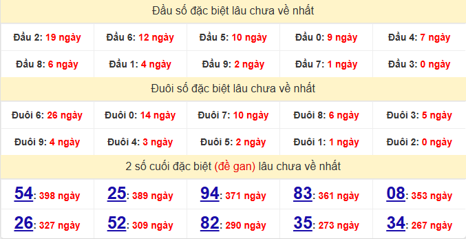 dac-biet-kon-tum-lau-ve-ngay-5-7