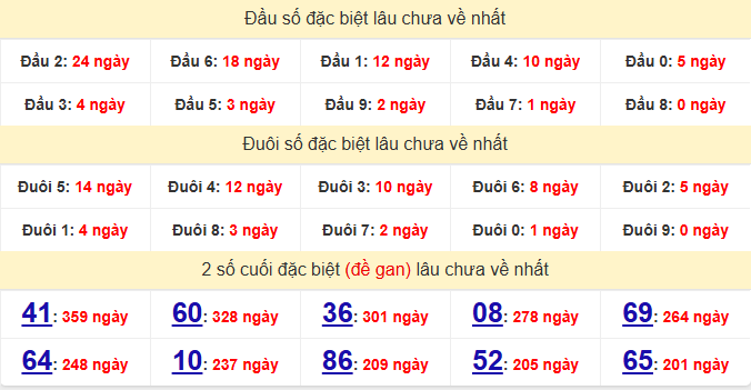 dac-biet-long-an-lau-ve-ngay-1-8