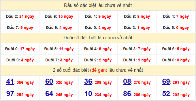 dac-biet-long-an-lau-ve-ngay-11-7